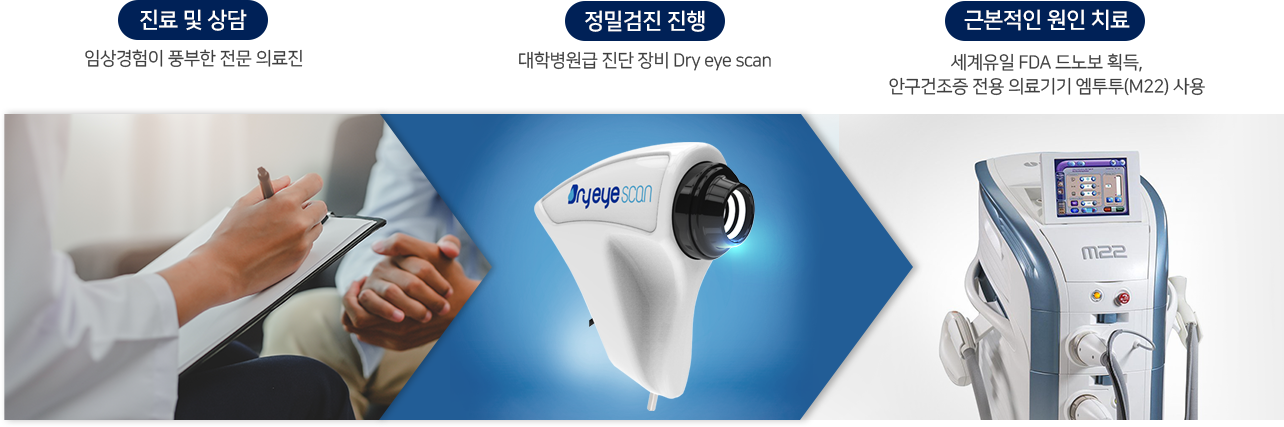 진단부터 치료까지 원스톱 해결